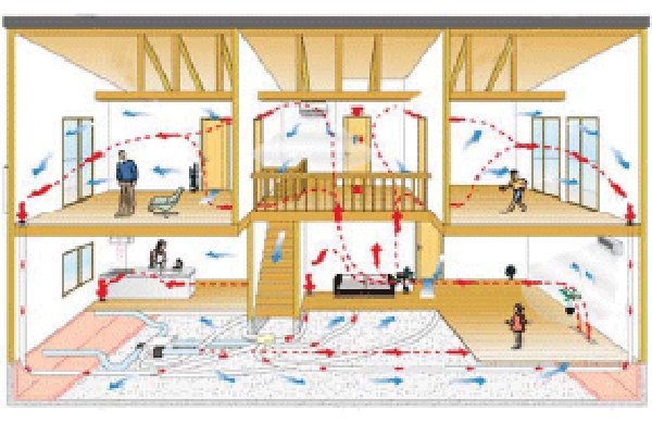 冬温かく、夏涼しい省エネルギー快適換気